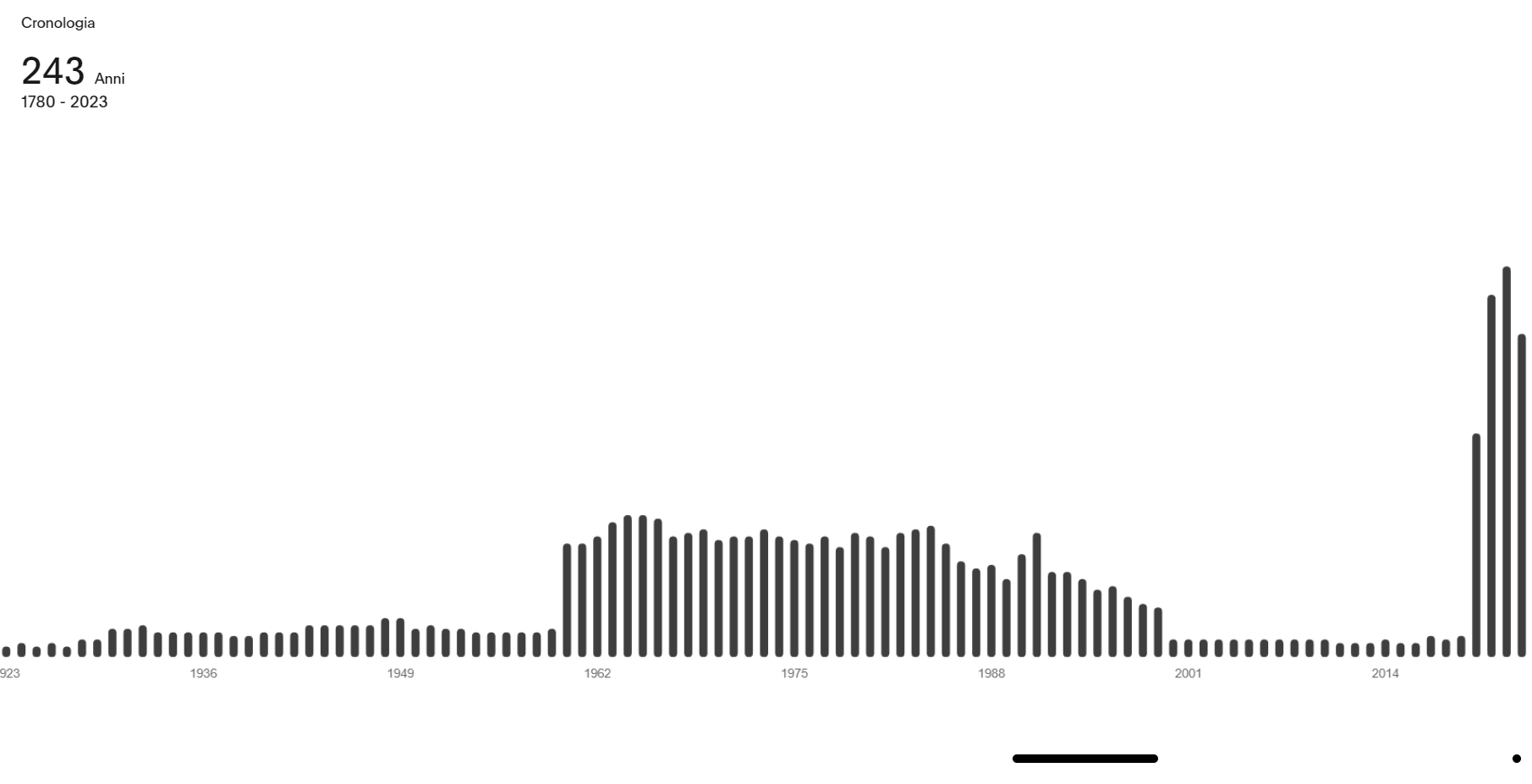 immagine modulo cronologia