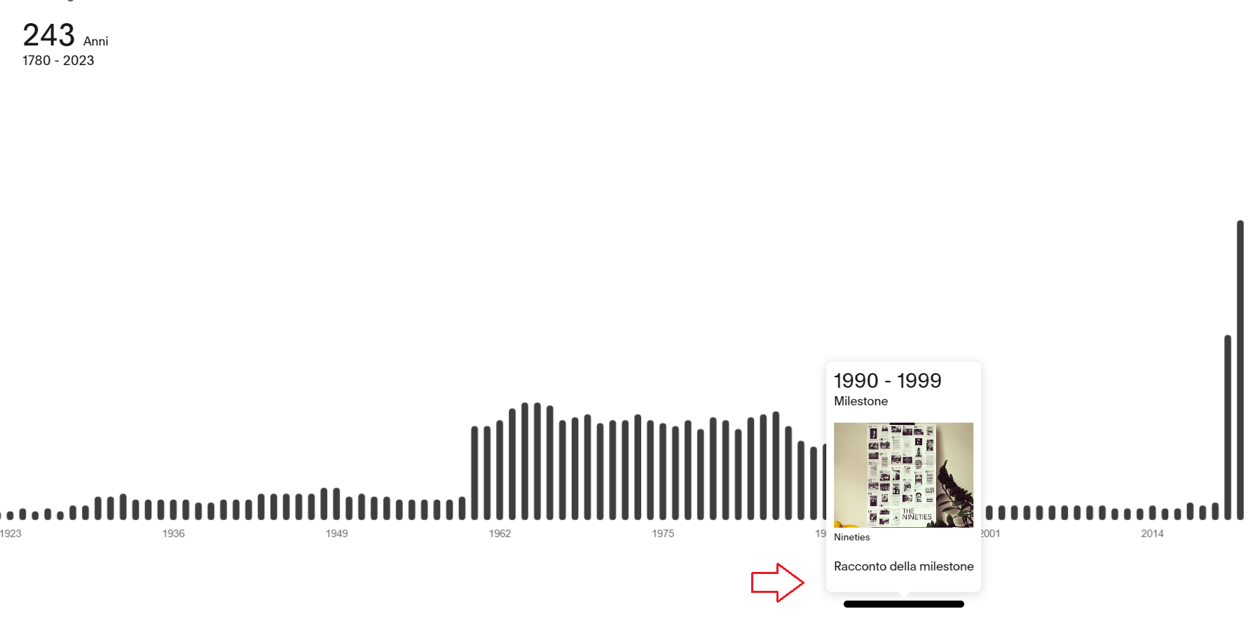 immagine modulo cronologia milestone